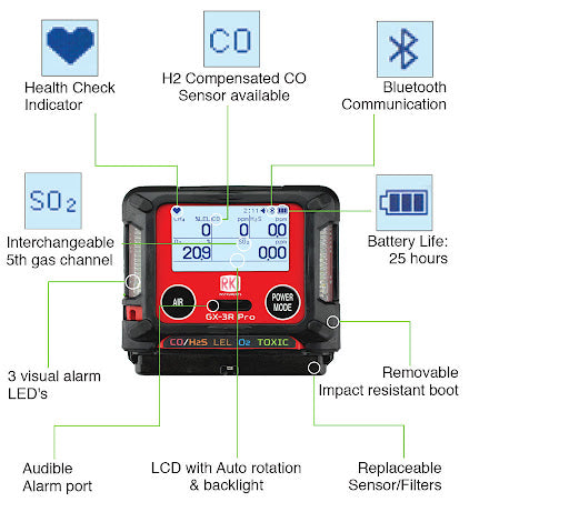 GX-3R for LEL/O2/CO/H2S bundled with 100-240 VAC charger, screwdriver and carrying case